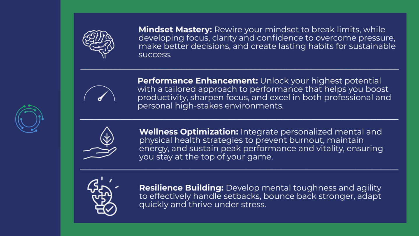 Specialize in Helping Clients in 4 Key Areas: Mindset, Performance, Wellness & Resilience